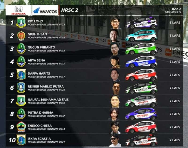 Honda Racing Simulator Championship