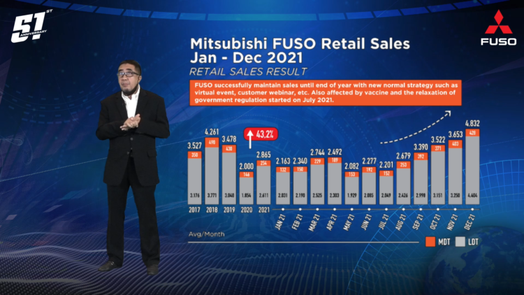 mitsubishi fuso