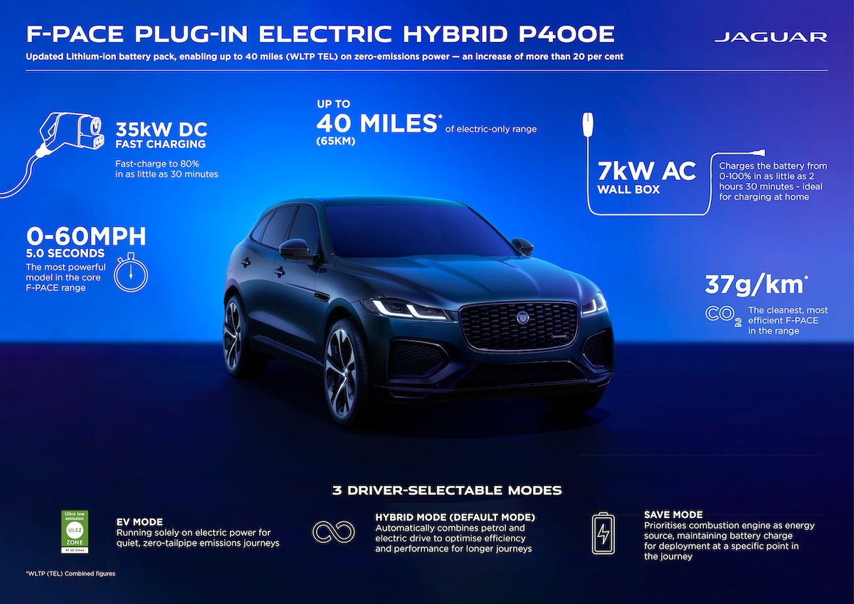 jaguar F-Pace P400e