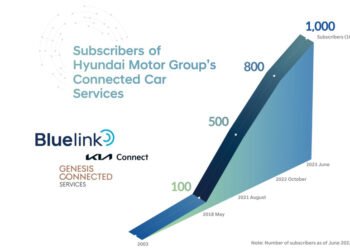 connected car services