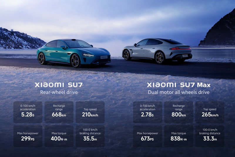 Xiaomi SU7