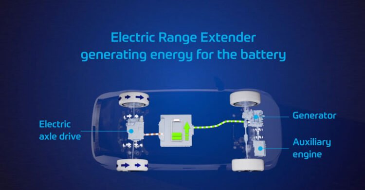 Electric Range Extender