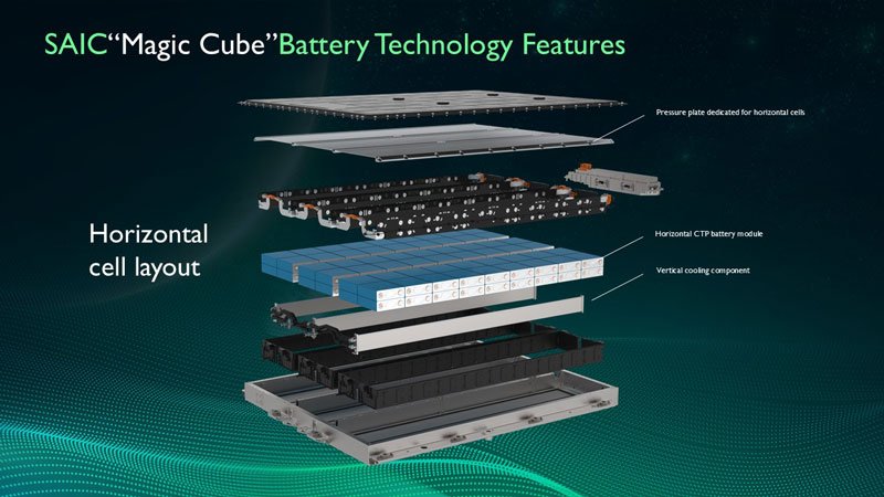 Magic Cube Battery